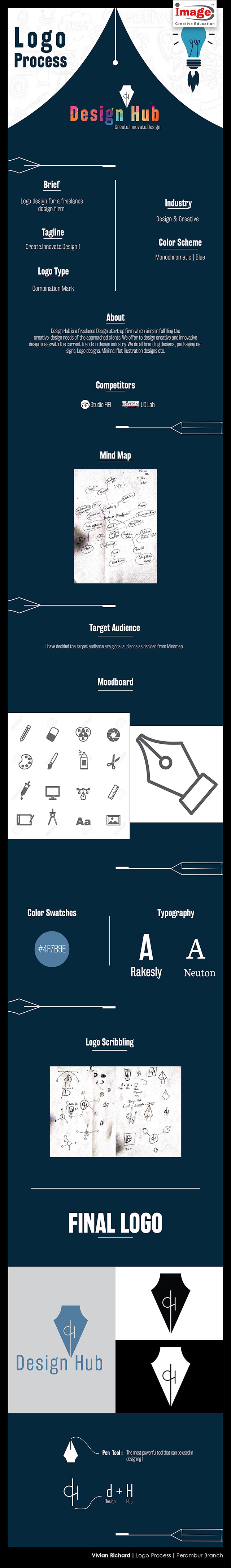Graphic Design Graphic Design